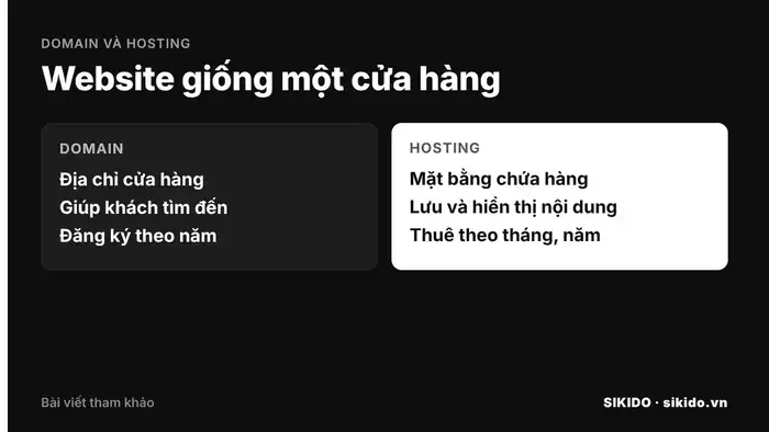 domain v&agrave; hosting l&agrave; g&igrave;