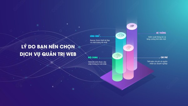 Quản trị website là gì? Tầm quan trọng của người quản trị website.