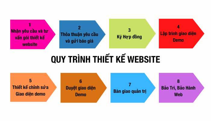 thiet-ke-website-quan-10-(700-300-px)-(700-400-px)