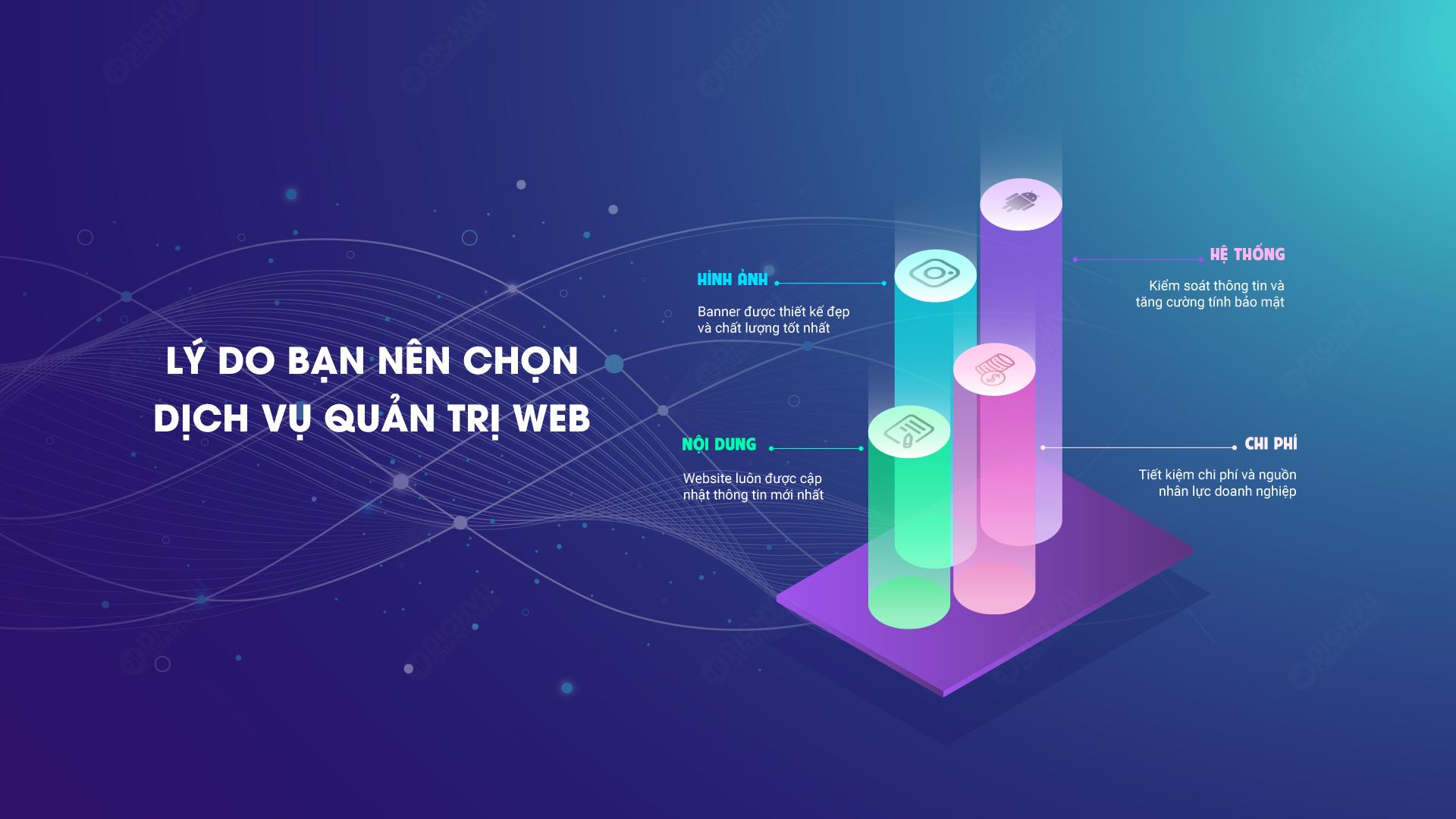  Quản trị website là gì? Tầm quan trọng của người quản trị website.