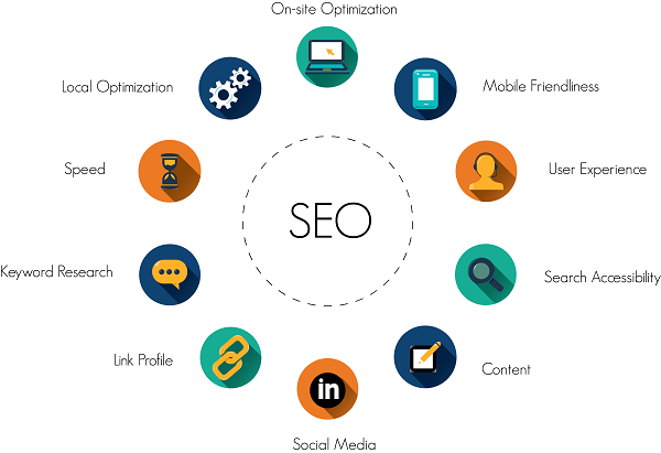 Seo là gì? và những điều một nhân viên seo cần biết