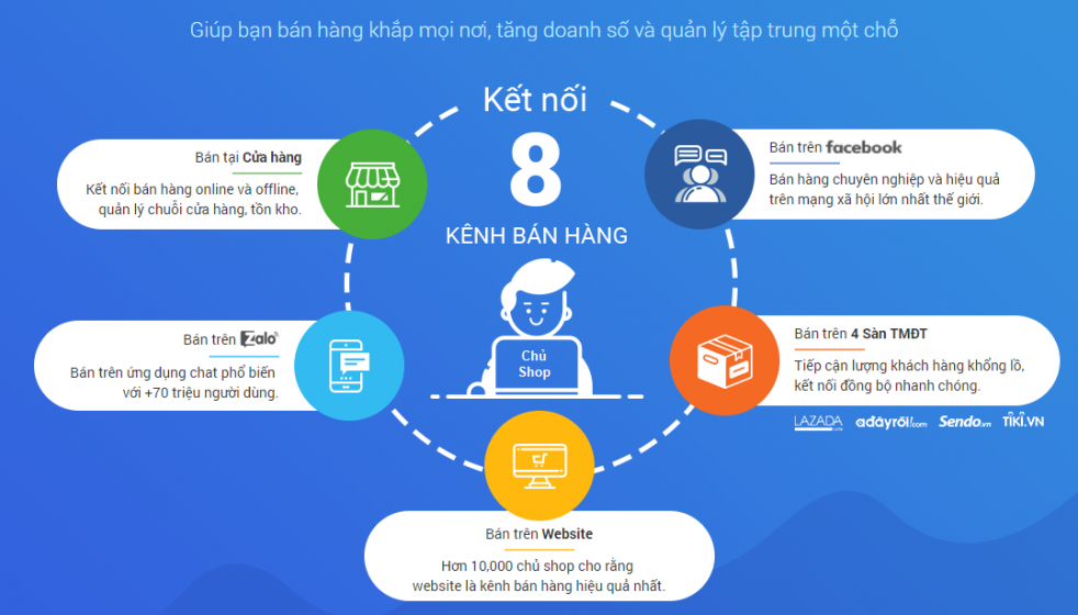 3 BƯỚC THIẾT KẾ WEBSITE BÁN HÀNG CHO NGƯỜI MỚI BẮT ĐÂU