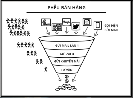 pheu-ban-hang