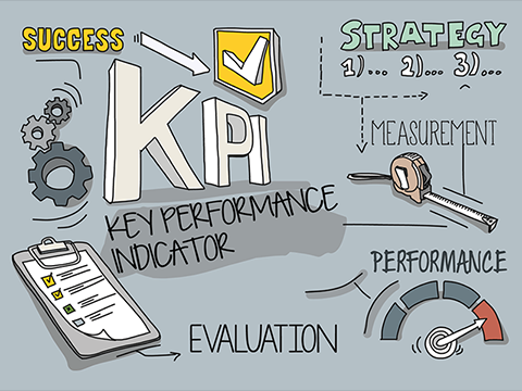Tài liệu KPIs cho một số bộ phận khác