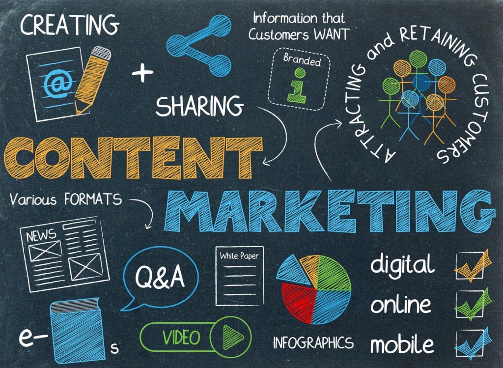 vai-tro-content-marketing-2020-1024x749