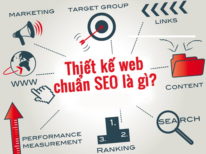 SEO website : Giải pháp tiếp thị hiệu quả đến mức nào?