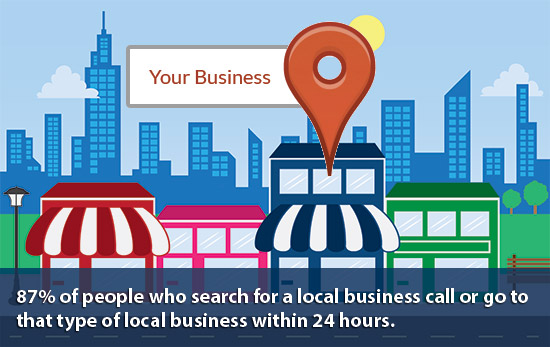 Dịch vụ xác minh Google Maps – Seo Local