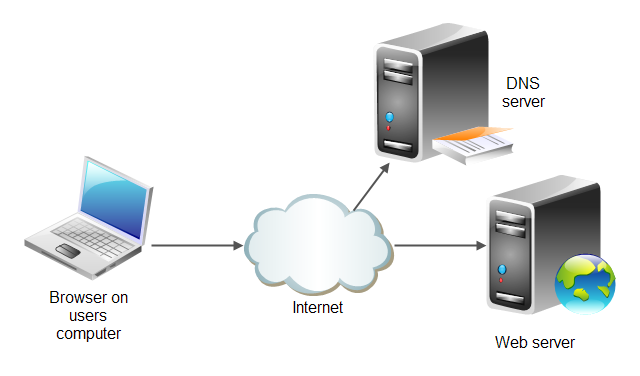 web-server-1-2